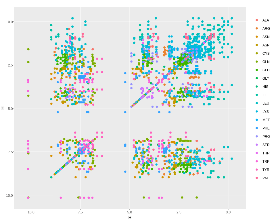 1H-1H TOCSY simulation for entry 15060